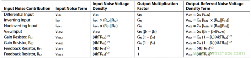 全差分放大器與通用放大器有何區(qū)別？