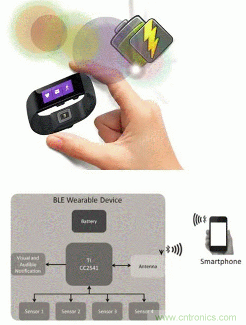 如何利用節(jié)能技術(shù)優(yōu)化可穿戴設(shè)備的電源管理模塊？