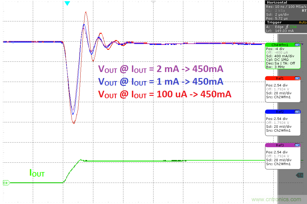 負(fù)載瞬態(tài)響應(yīng)與靜態(tài)電流有何關(guān)系？