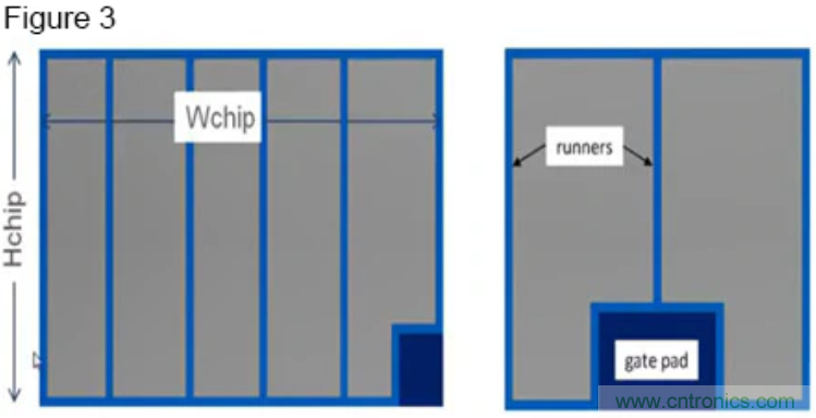 寬禁帶生態(tài)系統(tǒng)：快速開關和顛覆性的仿真環(huán)境 &ndash; 第二部分