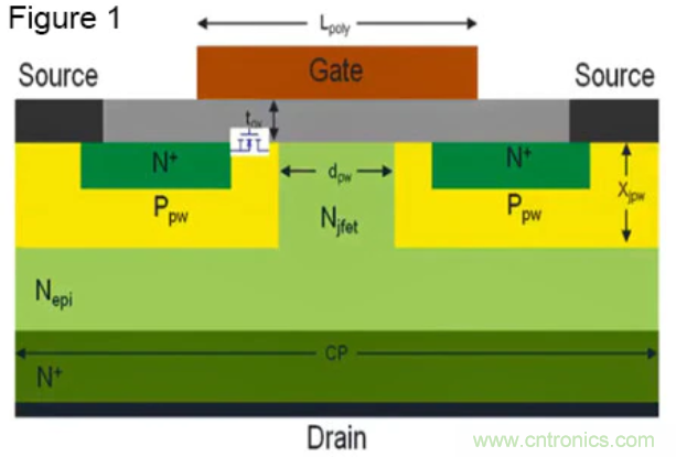 寬禁帶生態(tài)系統(tǒng)：快速開關和顛覆性的仿真環(huán)境 &ndash; 第二部分