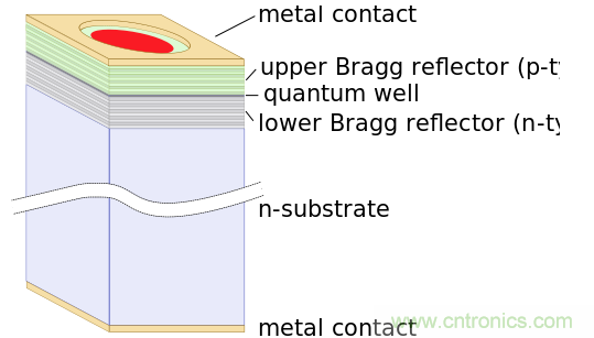 光纖通信的大功率和高速應(yīng)用 光纖通信的大功率和高速應(yīng)用