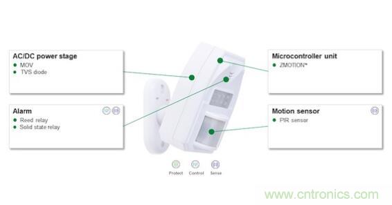 如何確保智能家居中的運動探測器對外部干擾具有魯棒性？