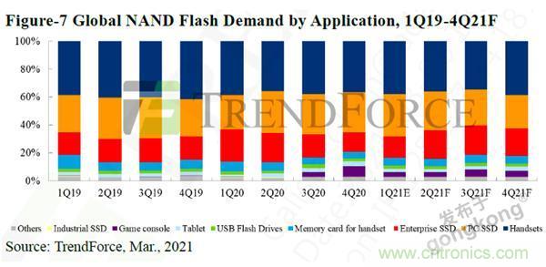 【4月產業(yè)新訊】存儲行業(yè)市場動向早知道 【4月產業(yè)新訊】存儲行業(yè)市場動向早知道