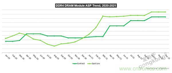 【4月產業(yè)新訊】存儲行業(yè)市場動向早知道 【4月產業(yè)新訊】存儲行業(yè)市場動向早知道