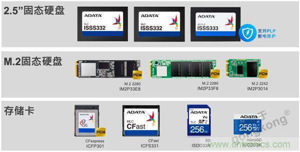 【4月產業(yè)新訊】存儲行業(yè)市場動向早知道 【4月產業(yè)新訊】存儲行業(yè)市場動向早知道