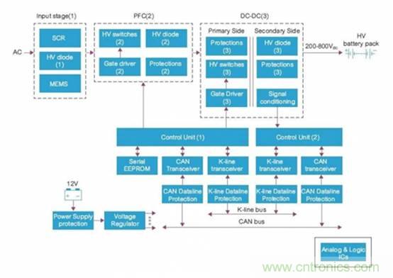 如何對電動汽車實現(xiàn)高效的電源管理？