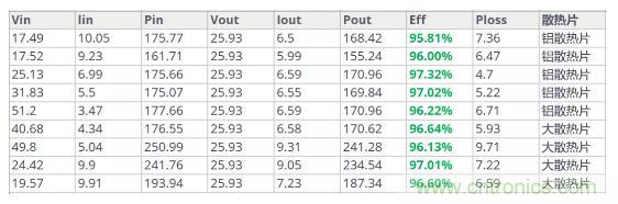 如此寬范圍輸入電壓的充電解決方案，是不是你的理想型？