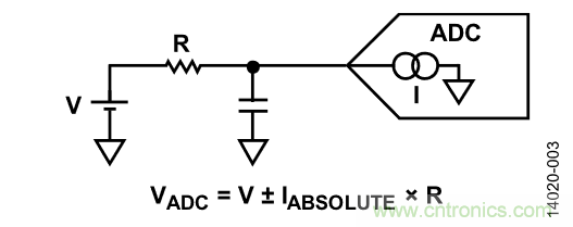 如何計(jì)算集成斬波放大器的ADC失調(diào)誤差和輸入阻抗？