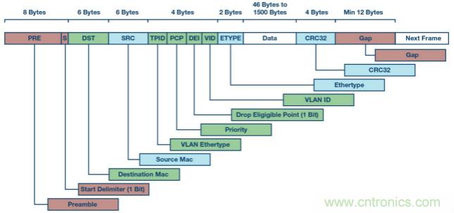 自動化中的TSN：我們現(xiàn)在處在什么階段？