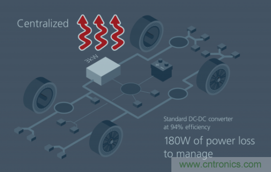 如何通過模塊化方法解決汽車48V電源架構(gòu)的電氣化？