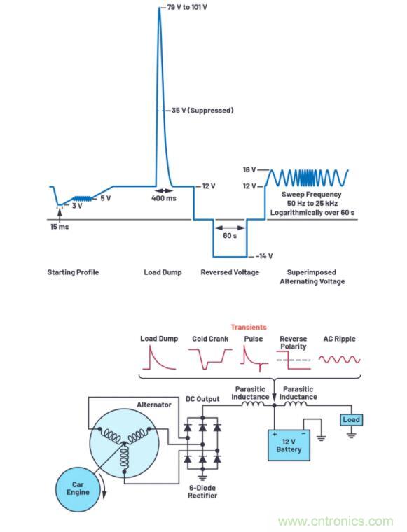 如何為您的電路選擇正確的保護(hù)措施？