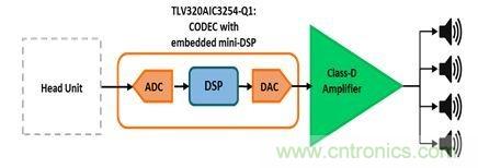 汽車用外部放大器：為什么使用與如何使用？