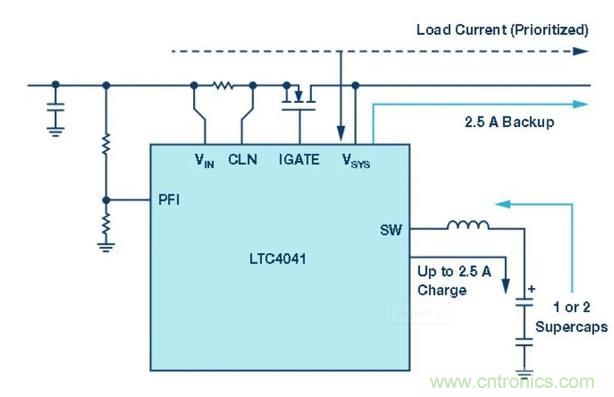 備用電源的儲存介質(zhì)選擇電容還是電池呢？