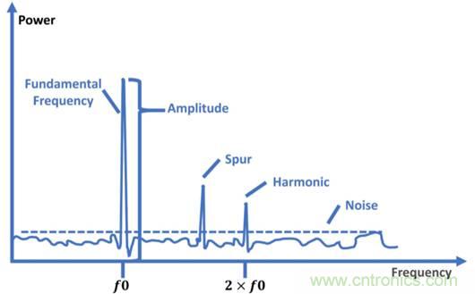 仿真，測試和驗(yàn)證三步解決5G RF設(shè)計(jì)問題