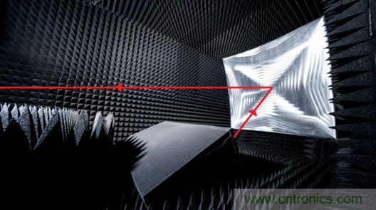 仿真，測試和驗(yàn)證三步解決5G RF設(shè)計(jì)問題