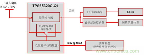 使用寬頻VIN集成降壓器和LDO為汽車充電的原理(上)