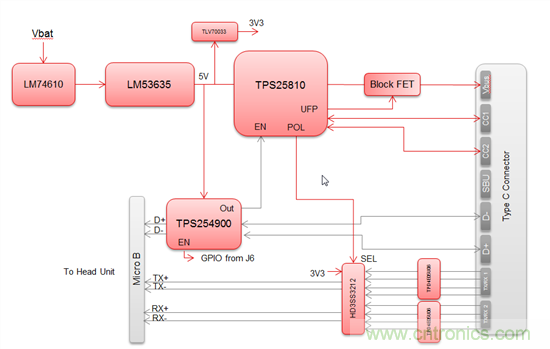 一個連接器即可解決所有問題，或者是？