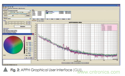 如何通過使用頻譜分析儀測量信號源相位噪聲？