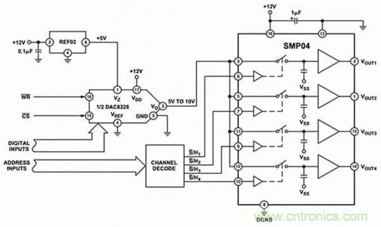 巧用采樣和保持電路，確保ADC精度