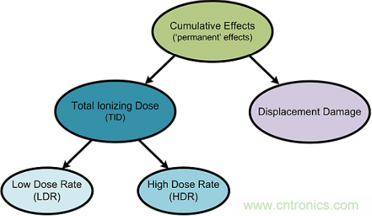 火星&ldquo;訪客&rdquo;不斷的背后，是一條電子設(shè)備與輻射的對抗之路
