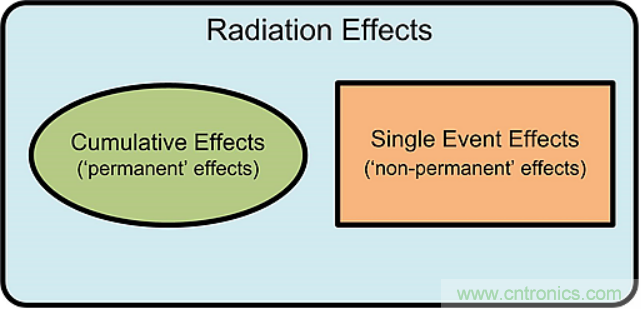 火星&ldquo;訪客&rdquo;不斷的背后，是一條電子設(shè)備與輻射的對抗之路