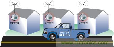 智能化電能計(jì)量技術(shù)提升能效，讓世界變得更環(huán)保