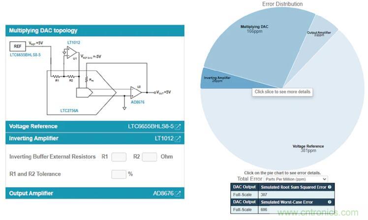 如何最好地計算DAC的信號鏈誤差預算？