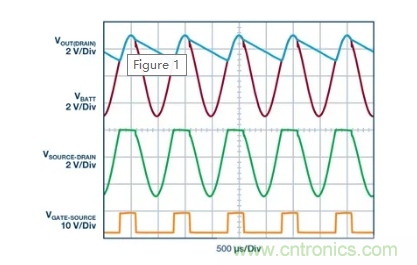 具有超快瞬態(tài)響應(yīng)和低功耗的有源整流控制器，真是讓人愛不釋手呀！