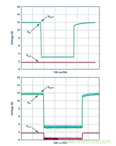 具有超快瞬態(tài)響應(yīng)和低功耗的有源整流控制器，真是讓人愛不釋手呀！