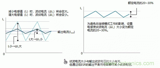 功率電感器的使用方法 功率電感器的使用方法