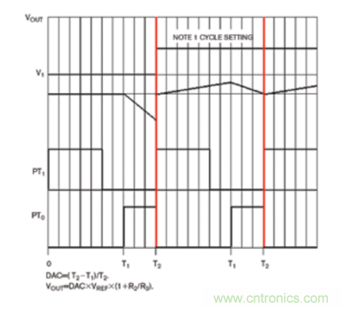 如何充分抑制開(kāi)關(guān)輸出中不可避免地存在的大型交流紋波分量？