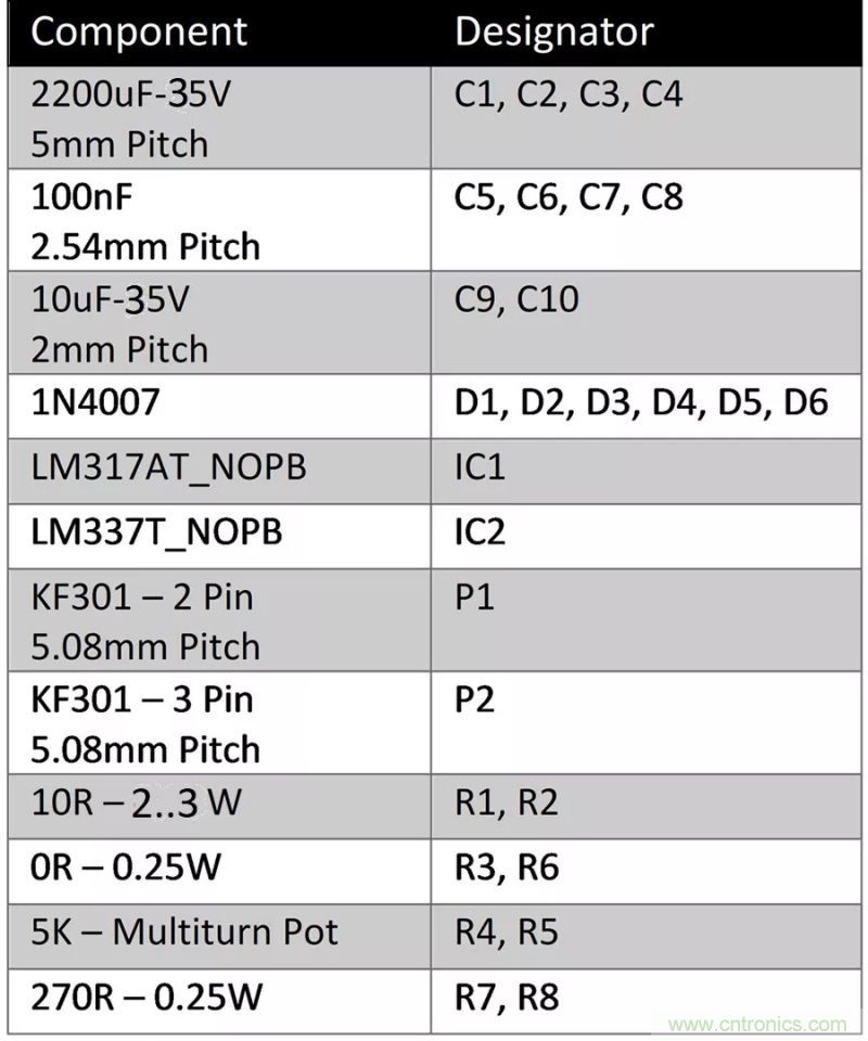 怎樣構(gòu)建可調(diào)線性AC-DC電源供用戶自由調(diào)節(jié)？