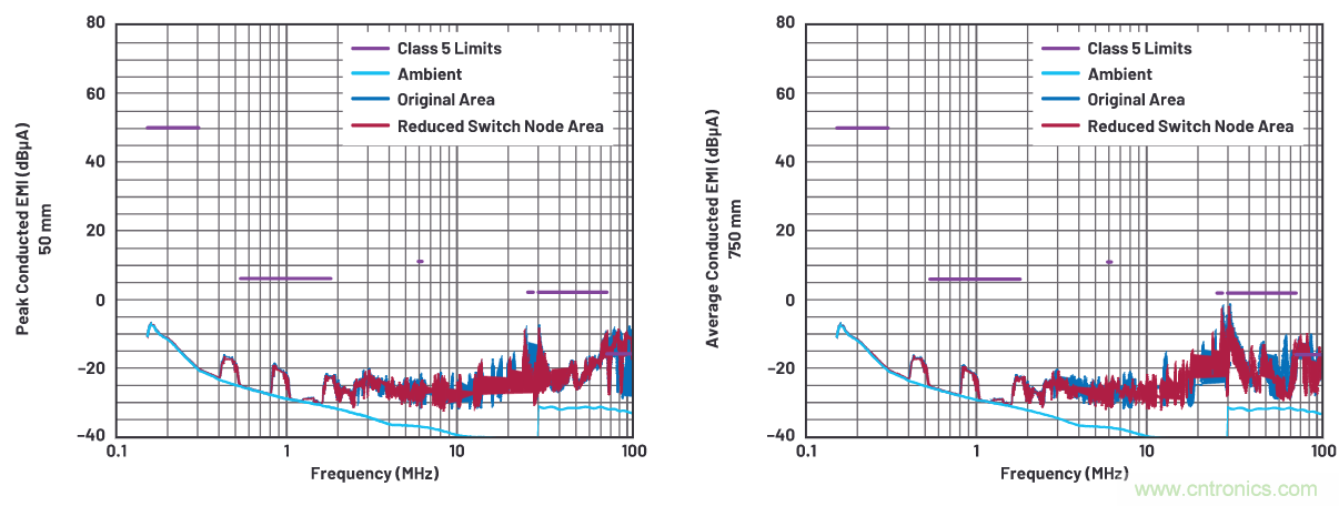 如何抑制來自開關電源的復雜的FM頻段傳導輻射？