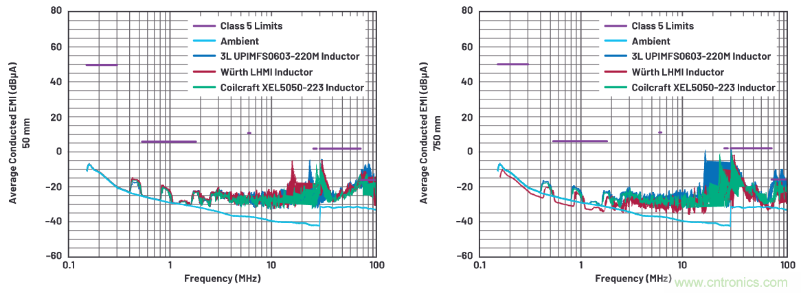 如何抑制來自開關電源的復雜的FM頻段傳導輻射？