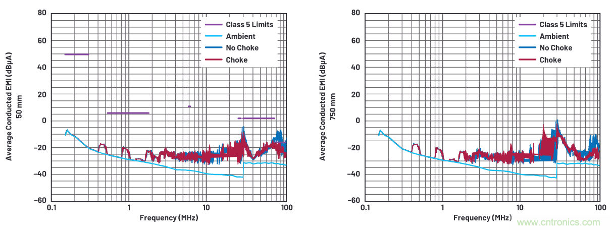 如何抑制來自開關電源的復雜的FM頻段傳導輻射？