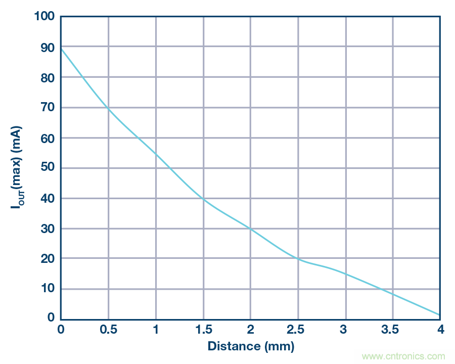 沒有電池的應(yīng)用，是否可以采用無線供電？