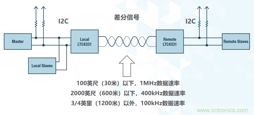如何挪動(dòng)你主PCB上的I2C器件？切記使用好總線緩沖器