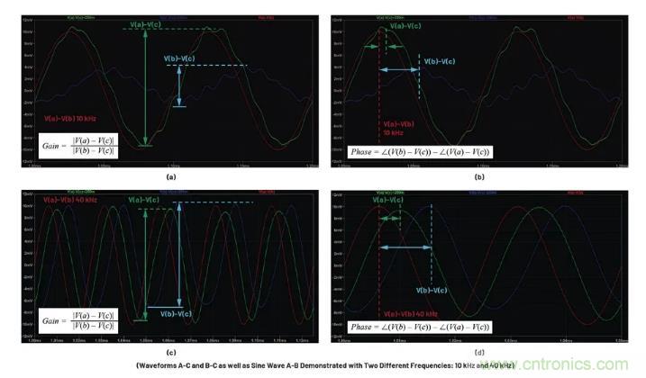 玩轉(zhuǎn)LTspice丨生成LED驅(qū)動(dòng)器的波德圖，你學(xué)會(huì)了沒(méi)？