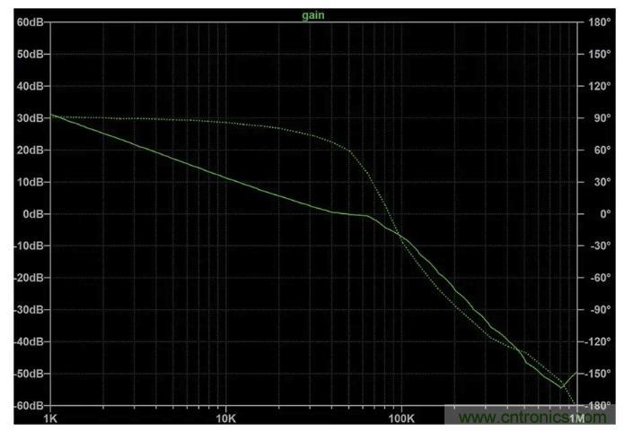 玩轉(zhuǎn)LTspice丨生成LED驅(qū)動(dòng)器的波德圖，你學(xué)會(huì)了沒(méi)？