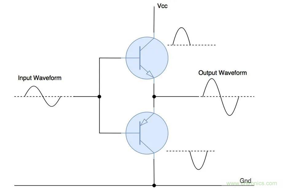 什么是功率放大器？詳解功放的類型、類別和應(yīng)用