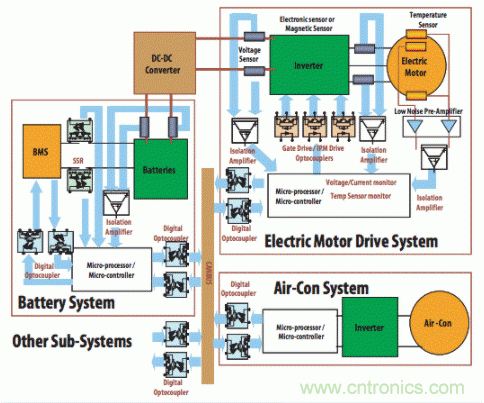 如何使用汽車(chē)級(jí)光電耦合器中高性能LED？