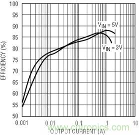 具有負(fù)反饋引腳和用于負(fù)輸出電源的高性能、單端控制器IC