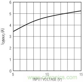 具有負(fù)反饋引腳和用于負(fù)輸出電源的高性能、單端控制器IC