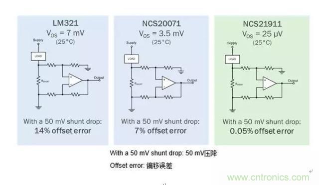 通用運(yùn)放與精密運(yùn)放應(yīng)該如何選擇？