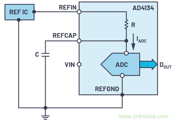 輕松驅(qū)動(dòng)ADC輸入和基準(zhǔn)電壓源，簡化信號(hào)鏈設(shè)計(jì)