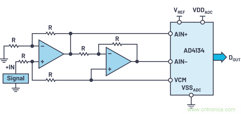 輕松驅(qū)動(dòng)ADC輸入和基準(zhǔn)電壓源，簡化信號(hào)鏈設(shè)計(jì)