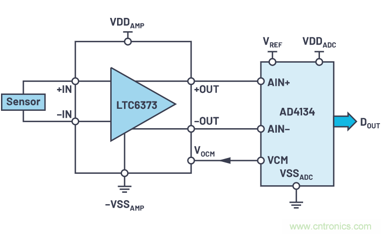 輕松驅(qū)動(dòng)ADC輸入和基準(zhǔn)電壓源，簡化信號(hào)鏈設(shè)計(jì)