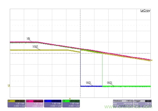 通過LDO、電壓監(jiān)控器和FET延長電池壽命
