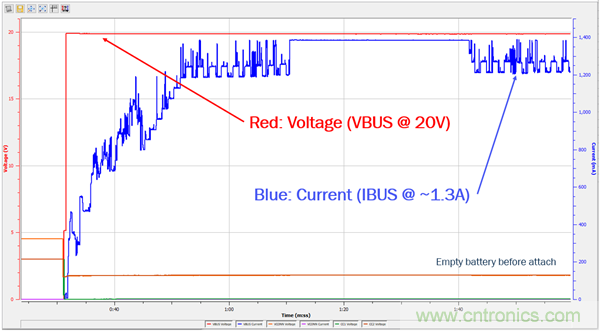 USB Type-C 可編程電源如何滿足5G智能手機(jī)快充需求？這篇文章講透了